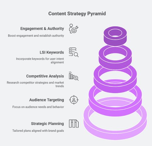 seo agency in usa
